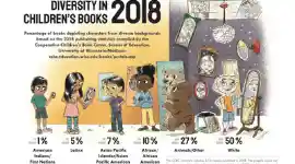Children's Books about Diversity