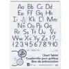 Pacon® Chart Tablet Packs, 24" x 32", 1½" Ruling